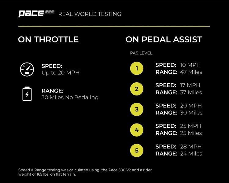 фото Электровелосипед 27,5" Aventon Pace 500 ST (2023) ghost white